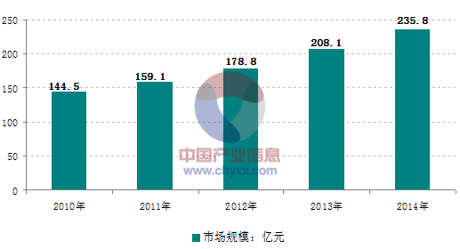 面對日益激烈的市場競爭，大陸的壓鑄企業(yè)需要做些什么？