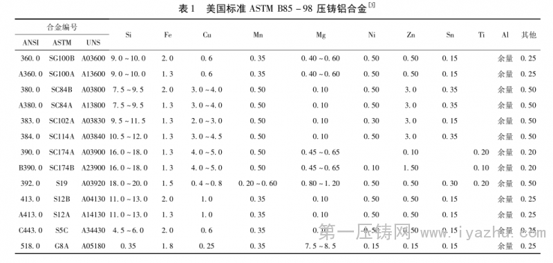 鋁合金壓鑄件的氣孔缺陷及壓鑄技術新發(fā)展 鋁合金壓鑄件的氣孔缺陷及壓鑄技術新發(fā)展